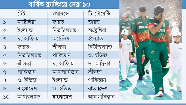ছবি: আজকের পত্রিকা