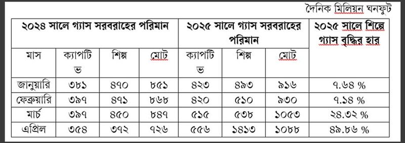 table-petrobangla