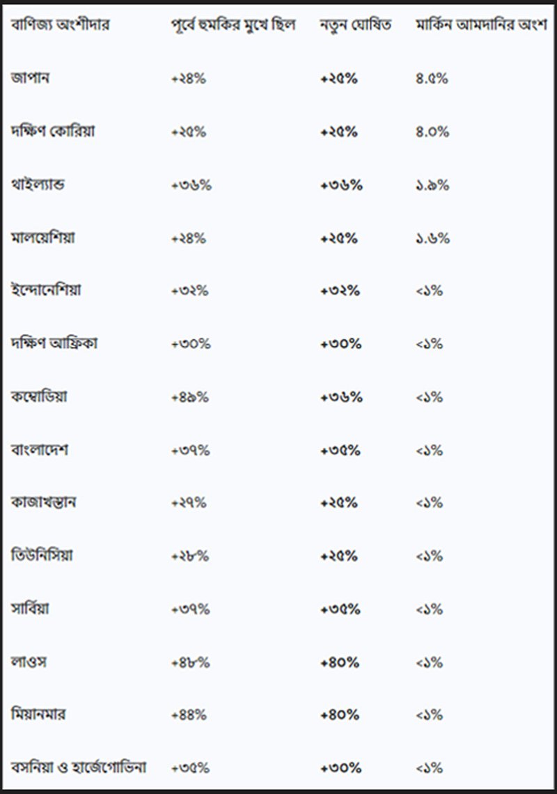 table-tariff