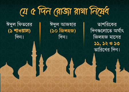 The 5 days on which fasting is prohibited