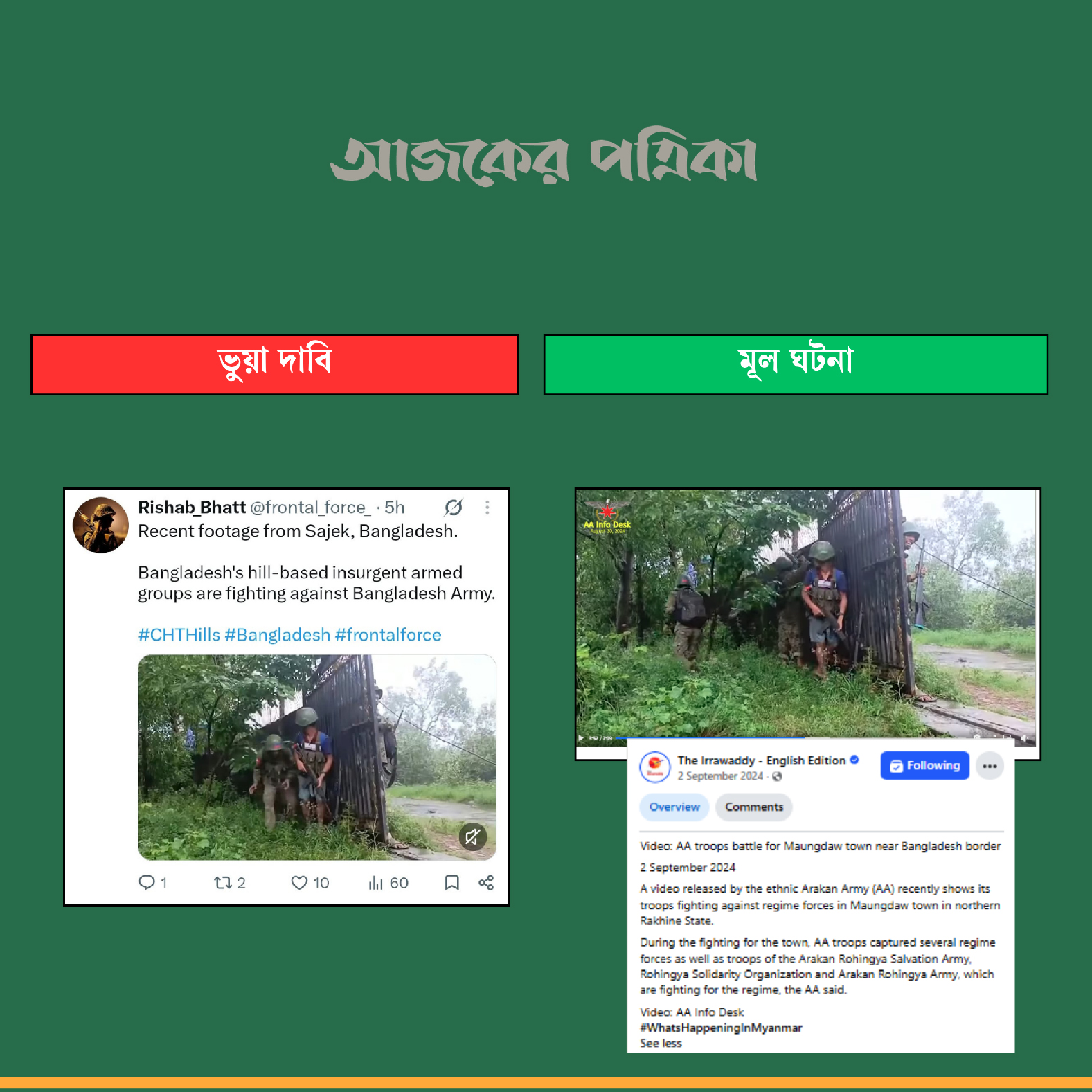 আজকের পত্রিকার তুলনাচিত্র