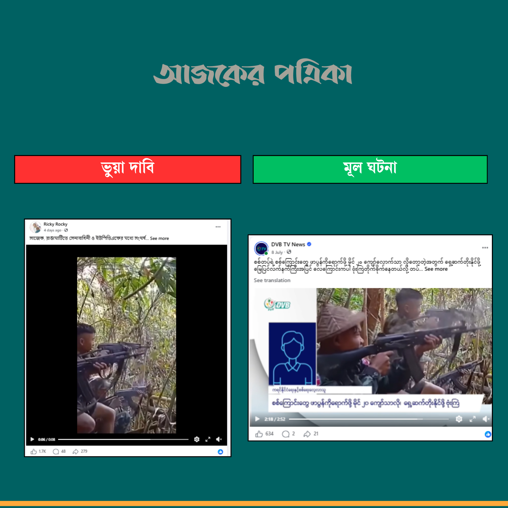 আজকের পত্রিকার তুলনাচিত্র