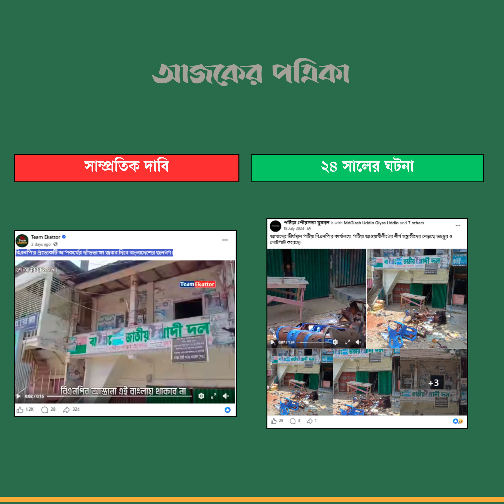 আজকের পত্রিকার তুলনাচিত্র।
