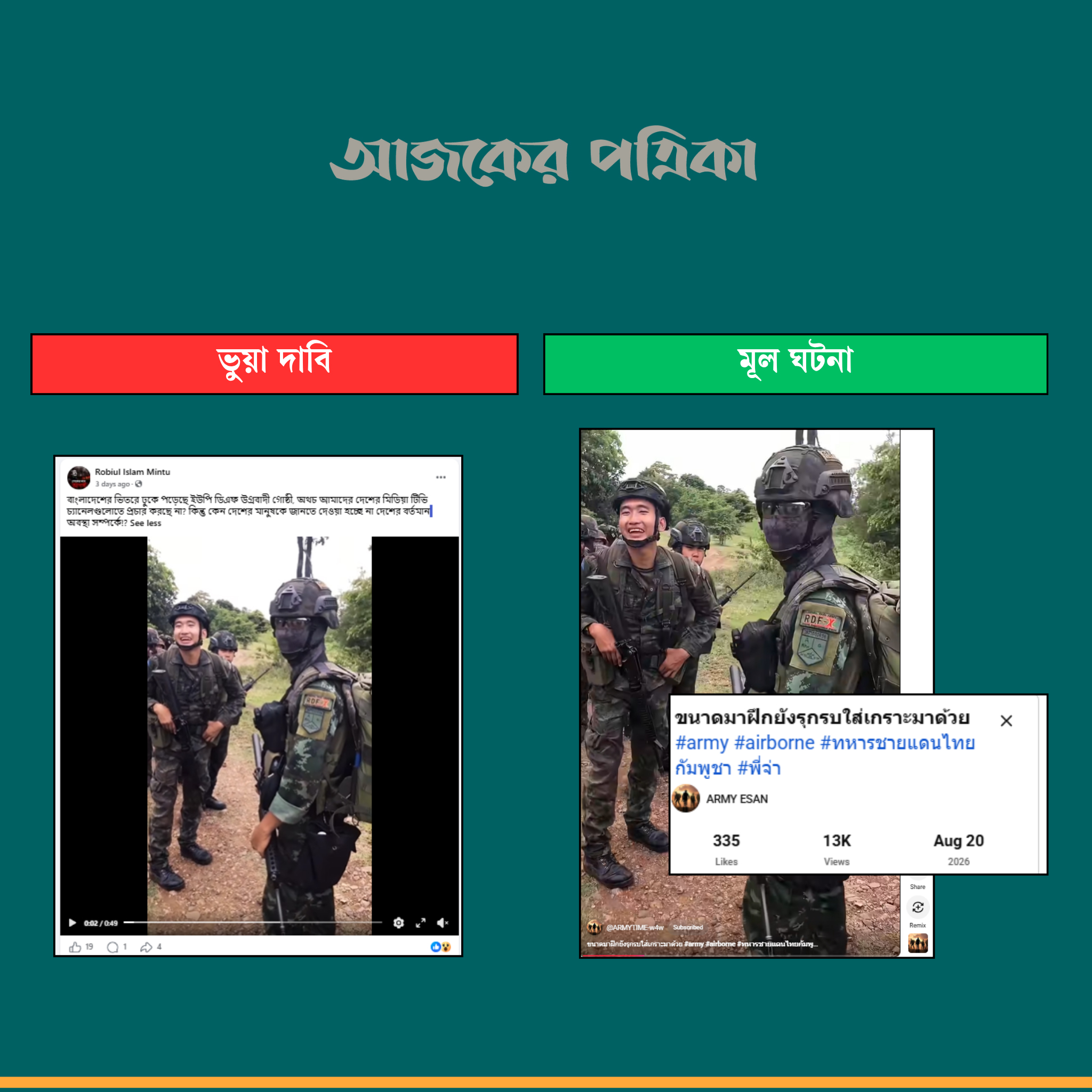 আজকের পত্রিকার তুলনাচিত্র