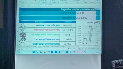 ১৫৪ কেন্দ্রের ফলে ১ লাখ ৭ হাজার ভোটে এগিয়ে ধানের শীষ