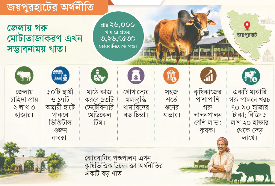 গরুতে গতি জীবনের চাকায়