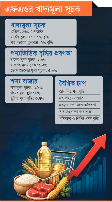 মূল্যস্ফীতির নতুন বাস্তবতায় বিশ্ব