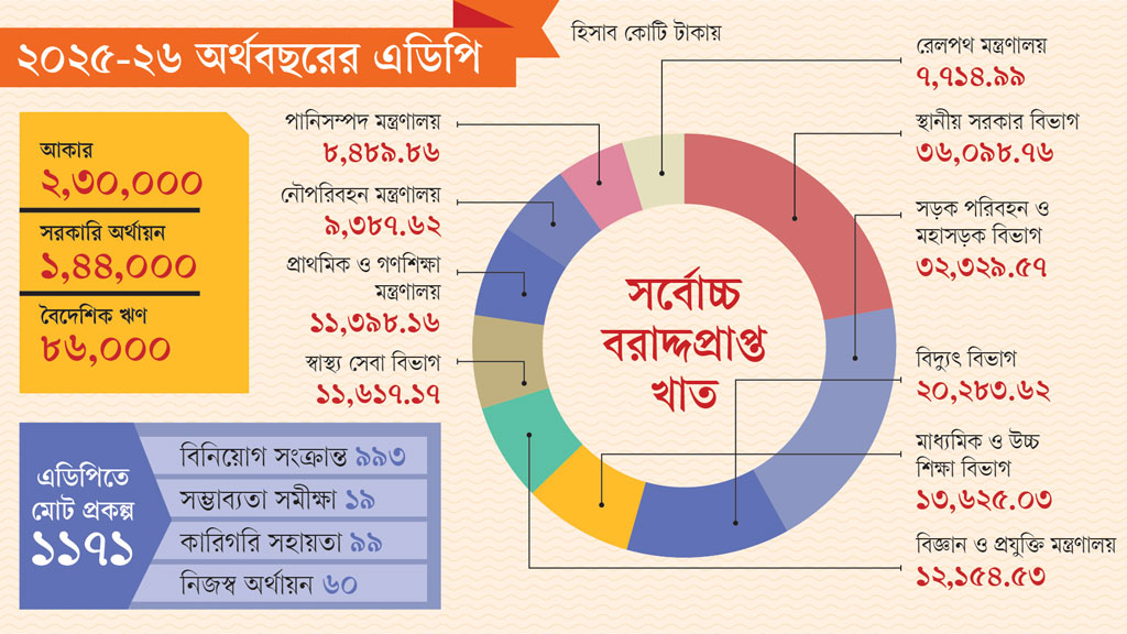 গ্রাফিক্স: আজকের পত্রিকা