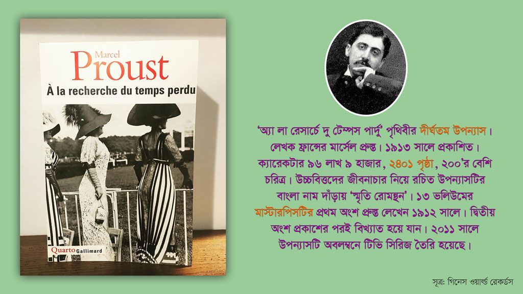 পৃথিবীর দীর্ঘতম উপন্যাস