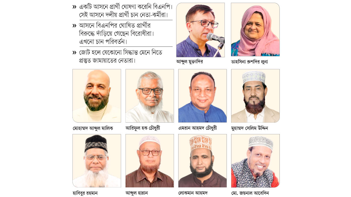 কোন্দলই বিএনপির বড় সংকট