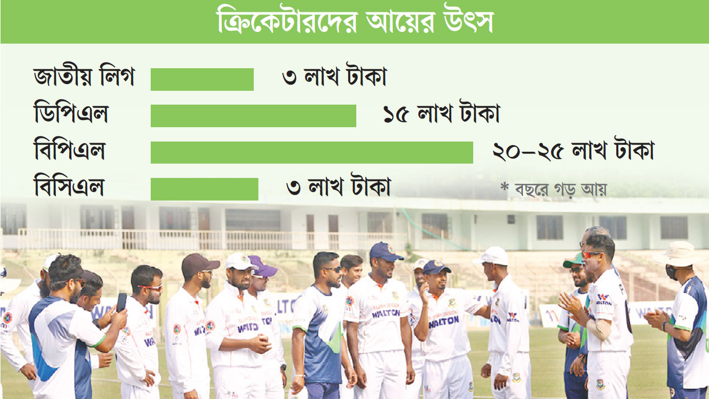 ক্রিকেটারদের অনিশ্চয়তার জীবন