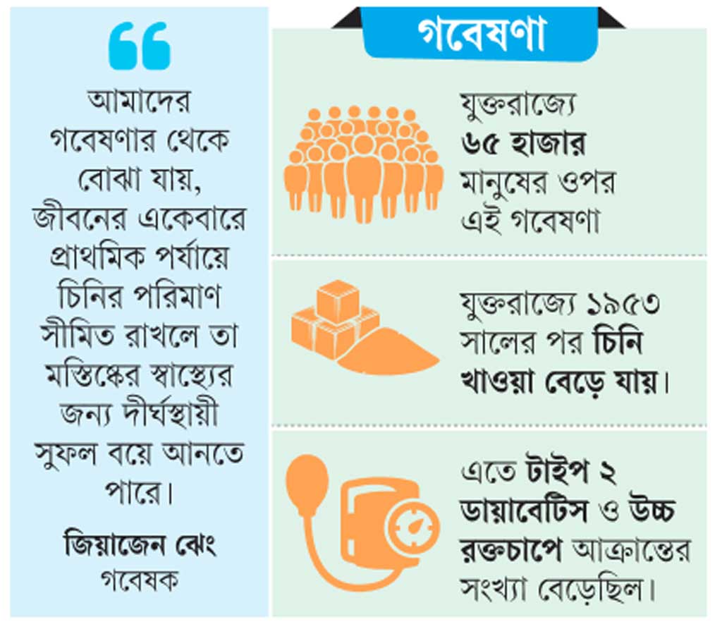 শৈশবে চিনি কম খেলে ডিমেনশিয়ার ঝুঁকি কমে