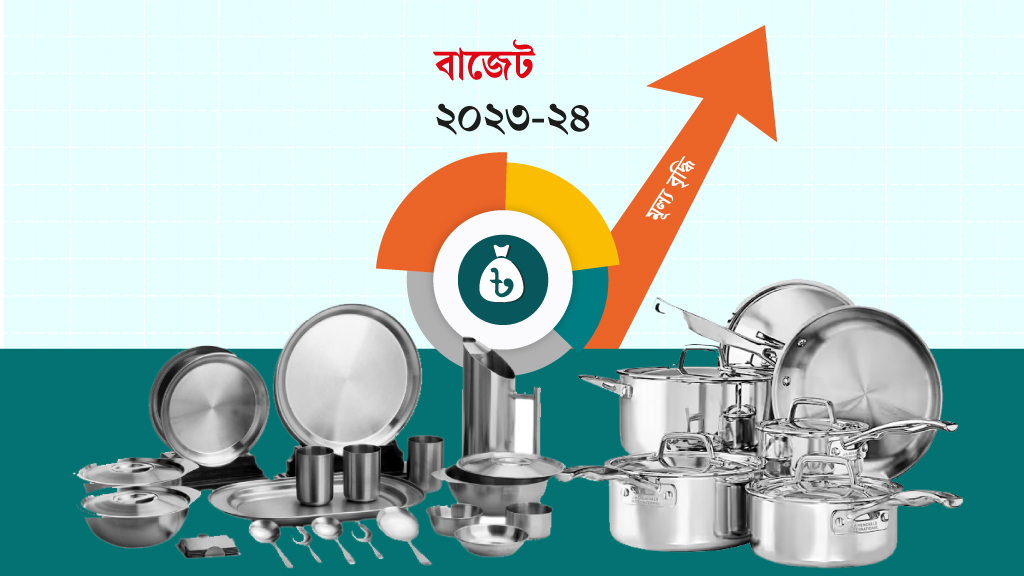 অ্যালুমিনিয়ামের হাঁড়িপাতিলের দাম বাড়ছে