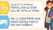 ভালো ফলের পরও ভর্তি নিয়ে অনিশ্চয়তা