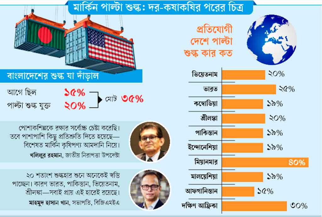 গ্রাফিক্স: আজকের পত্রিকা