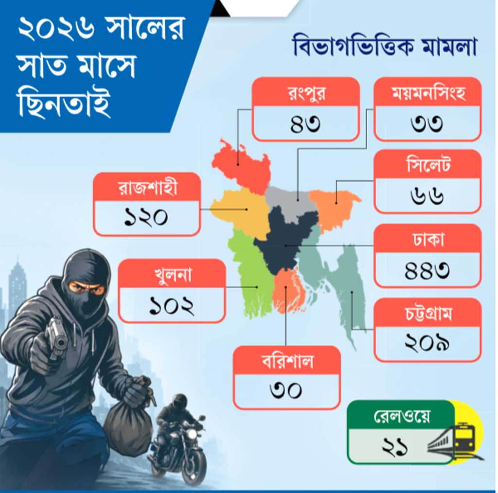 পথ চলতে ছিনতাইয়ের ভয়