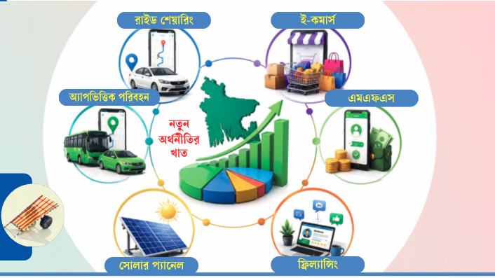বদলাচ্ছে হিসাবের পদ্ধতি: জিডিপিতে আসছে ছোট-বড় সব খাত