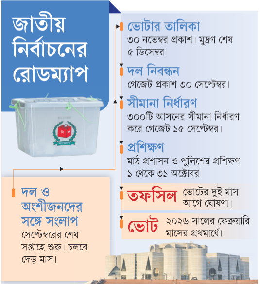 নির্বাচনের রোডম্যাপ: বিএনপি খুশি, হতাশ জামায়াত-এনসিপি