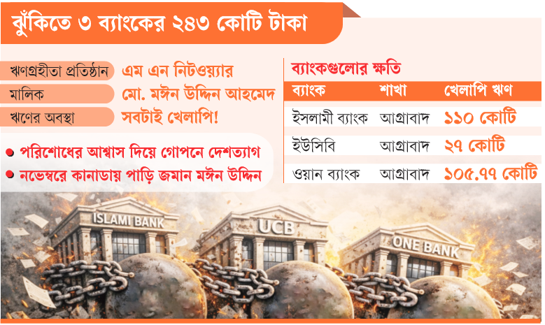 তিন ব্যাংকের টাকা মেরে কানাডায় মঈন উদ্দিন