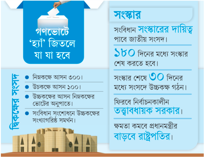 একই দিনে নির্বাচন ও গণভোট