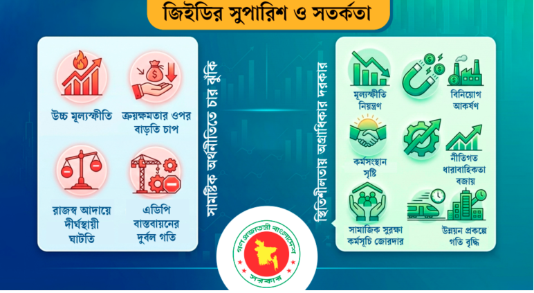 নতুন সরকারের করণীয়: অর্থনীতি চাঙায় ছয় অগ্রাধিকার