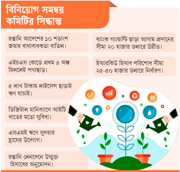 বিনিয়োগ সমন্বয় কমিটির সিদ্ধান্ত: এসএমই নীতিতে বড় সংস্কার