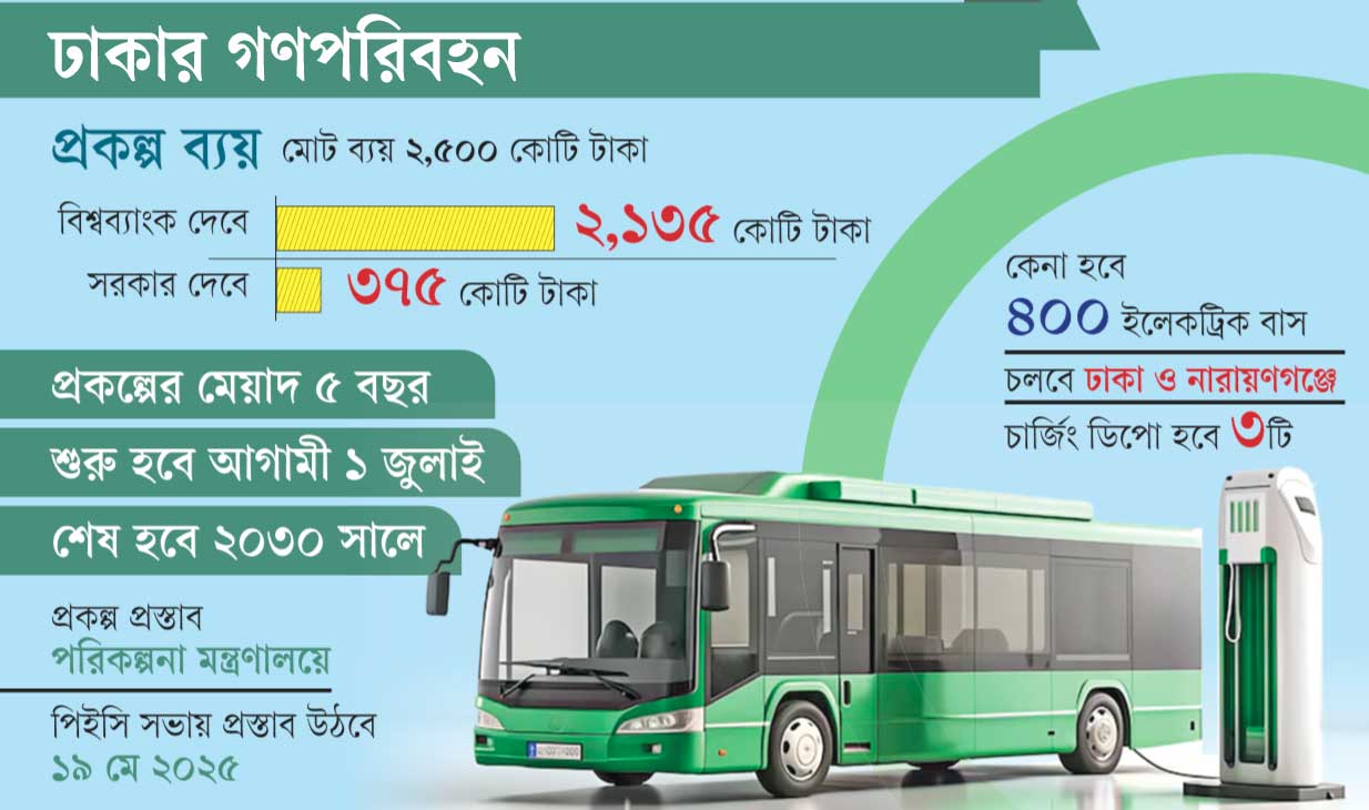 ঢাকায় চলবে বৈদ্যুতিক বাস, খরচ ২৫০০ কোটি টাকা