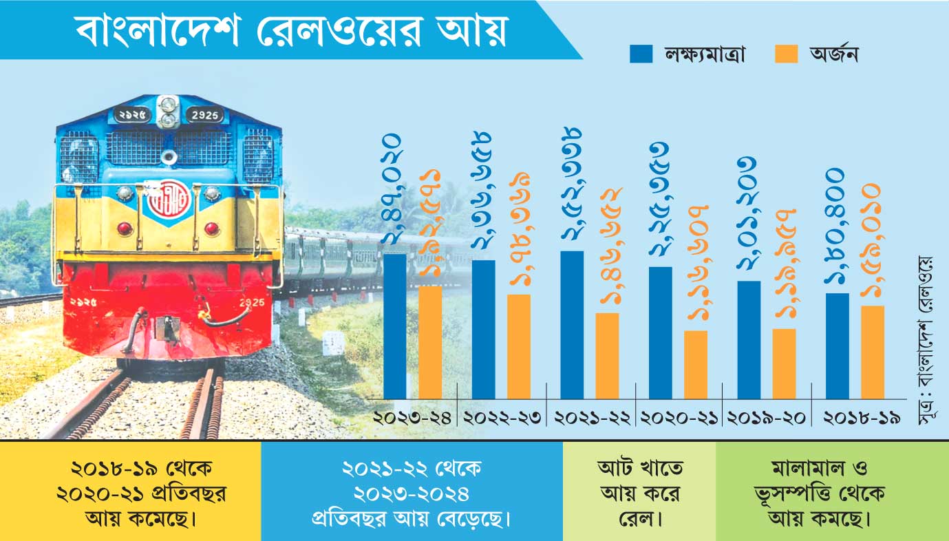 আজকের পত্রিকা গ্রাফিক্স