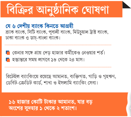 বিক্রির আনুষ্ঠানিক ঘোষণা: রিটেইল ব্যাংকিং ব্যবসা
ছাড়ছে স্ট্যান্ডার্ড চার্টার্ড