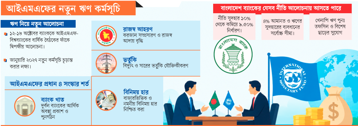 নতুন ঋণেও সেই পুরোনো সংস্কারের চাপ