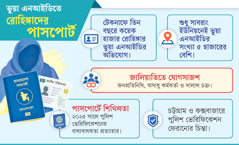 চট্টগ্রামে ফিরছে ভেরিফিকেশন