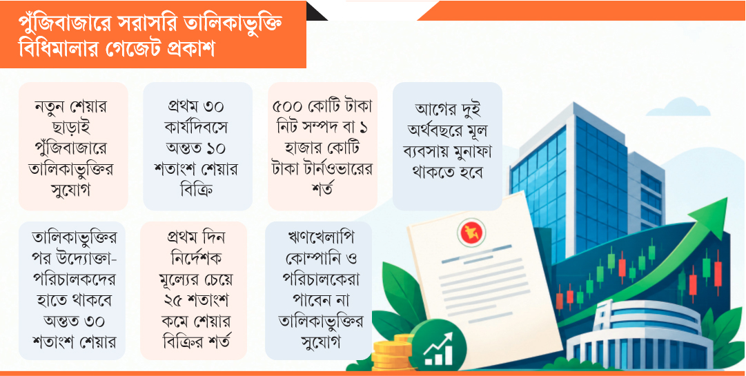 ভালো কোম্পানি আসার পথ খুলল