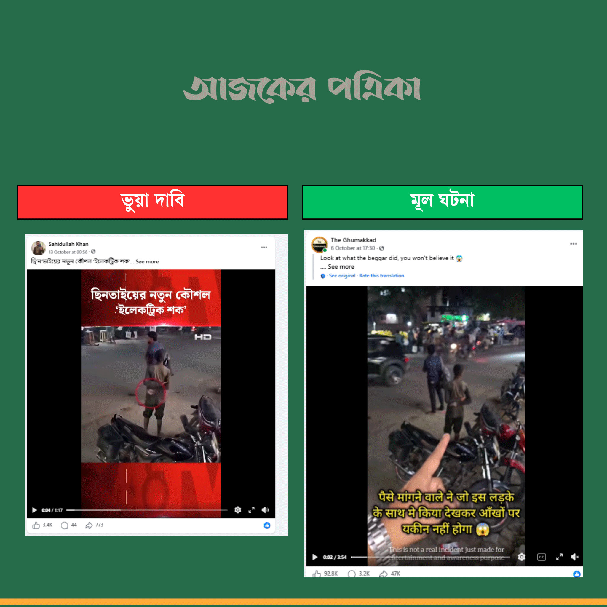 আজকের পত্রিকার তুলনাচিত্র।