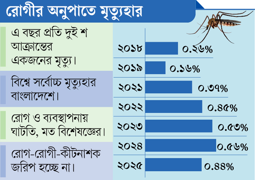গ্রাফিক্স: আজকের পত্রিকা