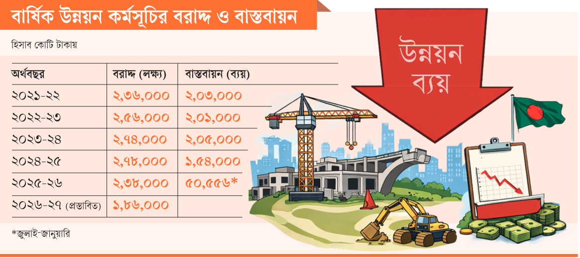 বারবার হোঁচটের পর নতুন লক্ষ্য সংযম