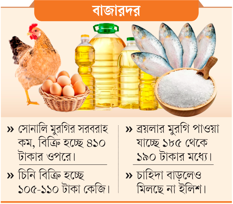 ভোজ্যতেলের সংকট, দামও চড়া