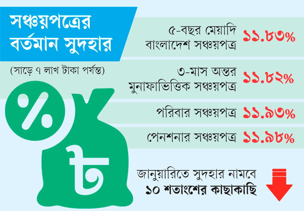গ্রাফিক্স: আজকের পত্রিকা