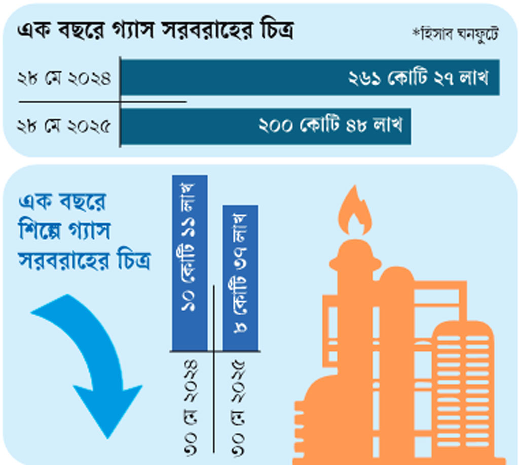 গ্রাফিক্স: আজকের পত্রিকা