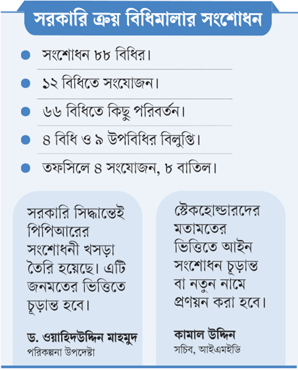 ৫০ লাখ টাকার সরকারি ক্রয়ে লাগবে না অনুমোদন