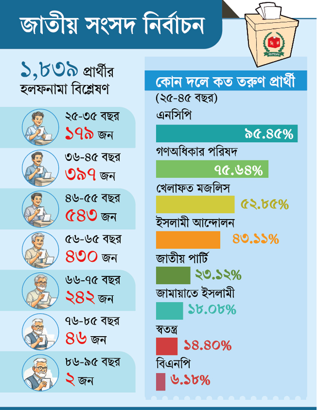 গ্রাফিক্স: আজকের পত্রিকা