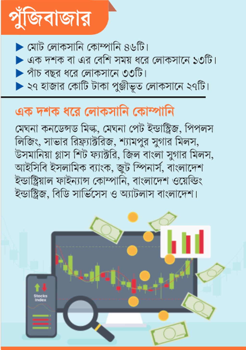 কোম্পানি লোকসানে, তবু শেয়ারের লেনদেন