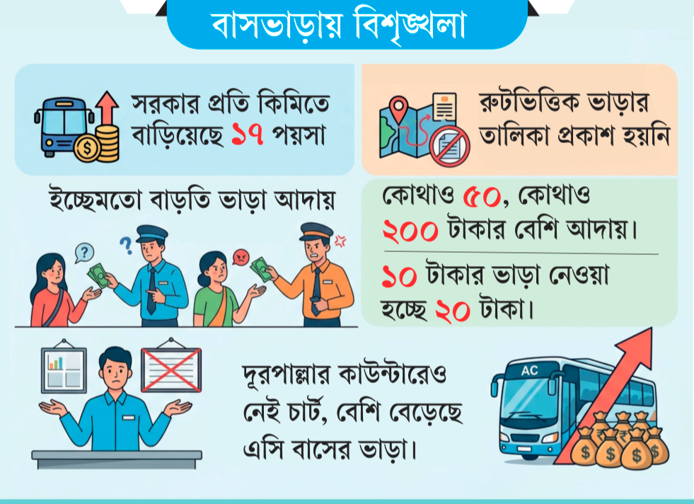 তালিকা না থাকায় বাসভাড়ায় নৈরাজ্য