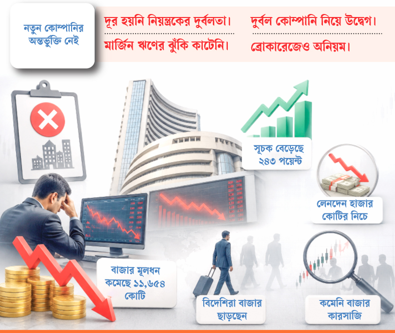 সরকারের ৬ মাসে পুঁজিবাজার: এখনো সেই পুরোনো দশা