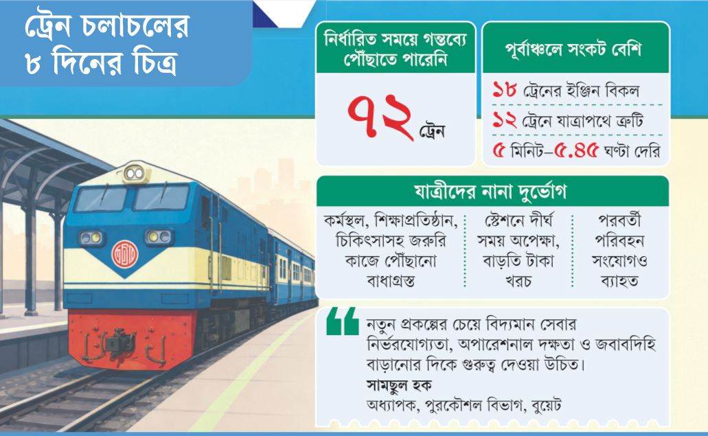 ট্রেনের ‘টাইম টেবিল’ লন্ডভন্ড
