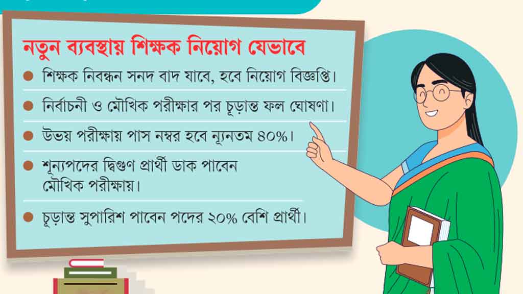 বেসরকারি শিক্ষাপ্রতিষ্ঠানে বিসিএসের আদলে শিক্ষক নিয়োগ