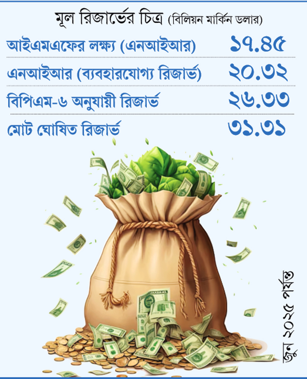 গ্রাফিক্স: আজকের পত্রিকা
