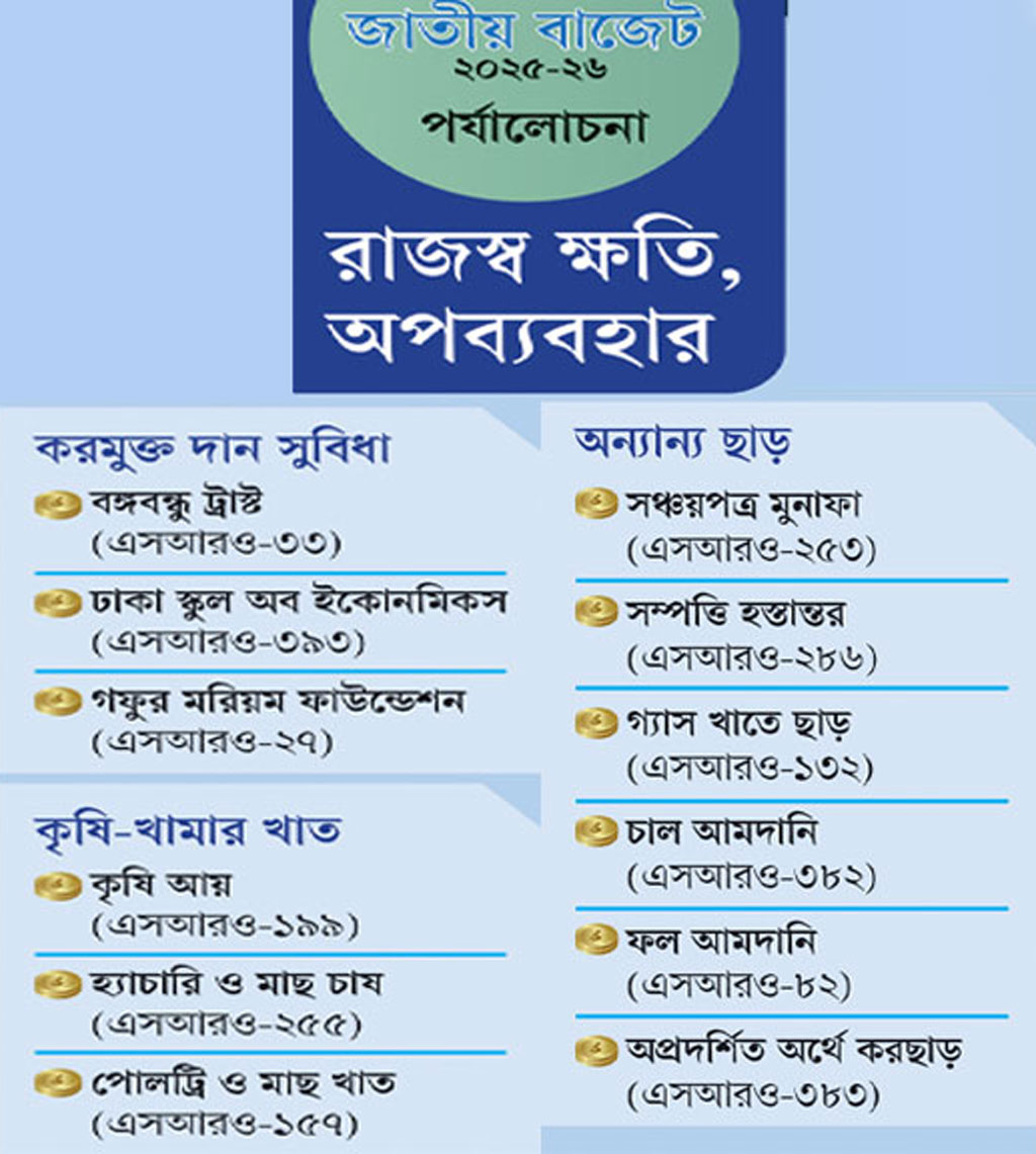 গ্রাফিক্স: আজকের পত্রিকা