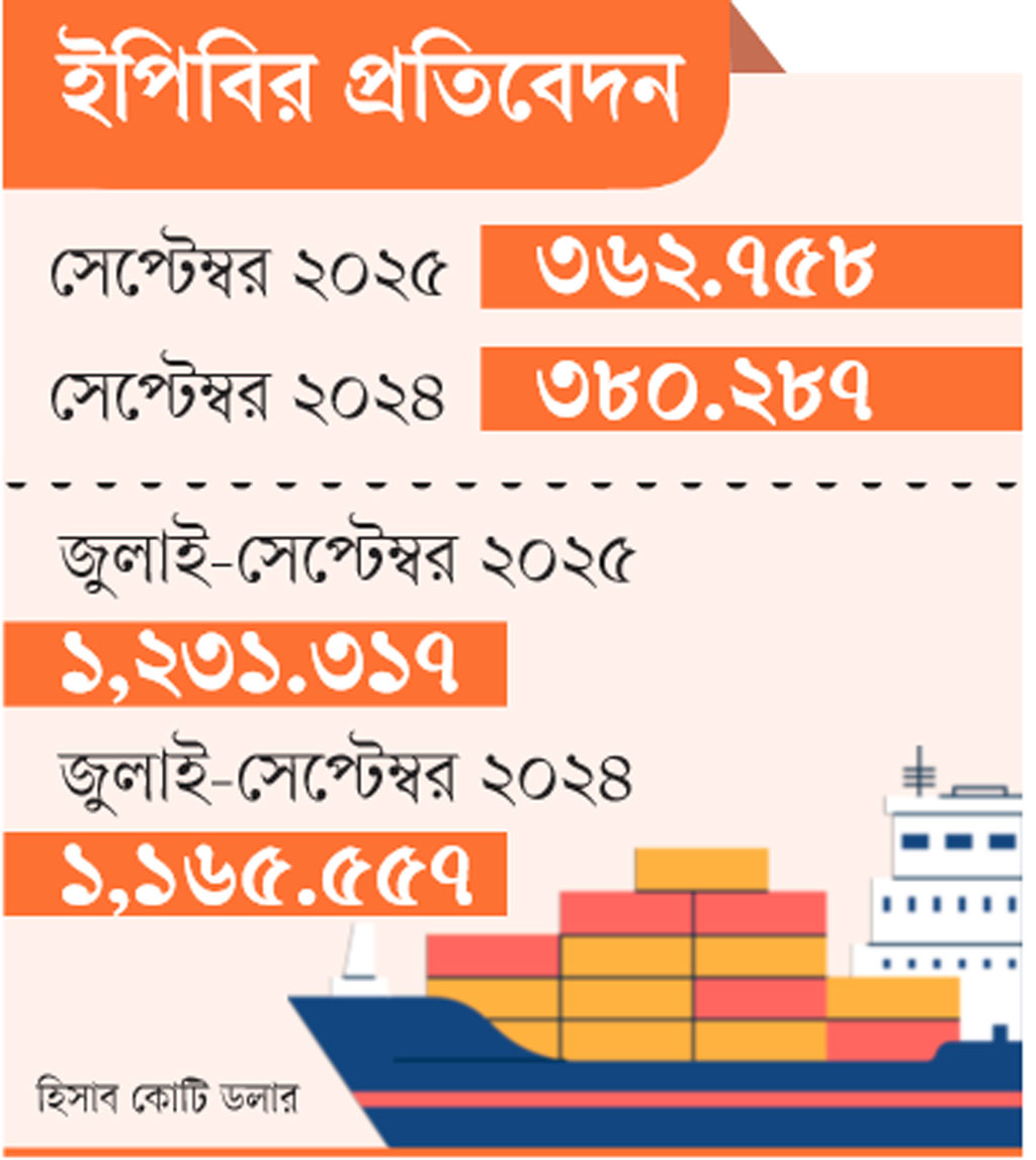 গ্রাফিক্স: আজকের পত্রিকা