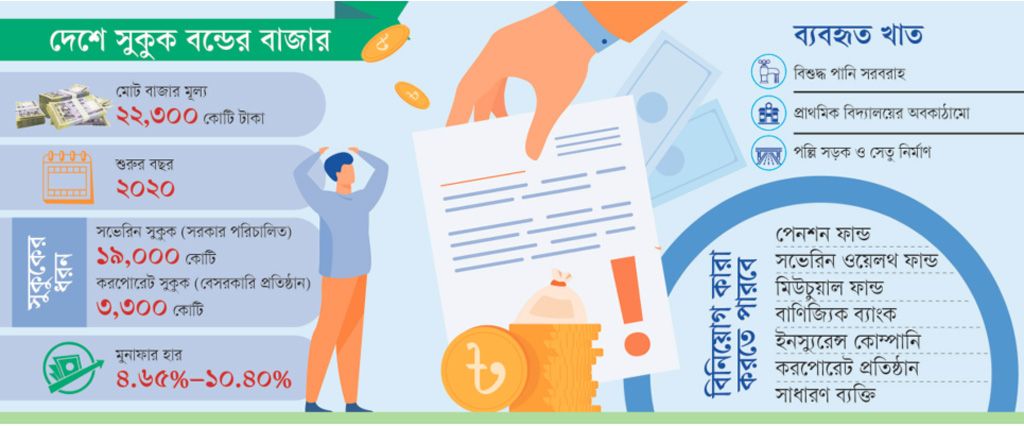 গ্রাফিক্স: আজকের পত্রিকা