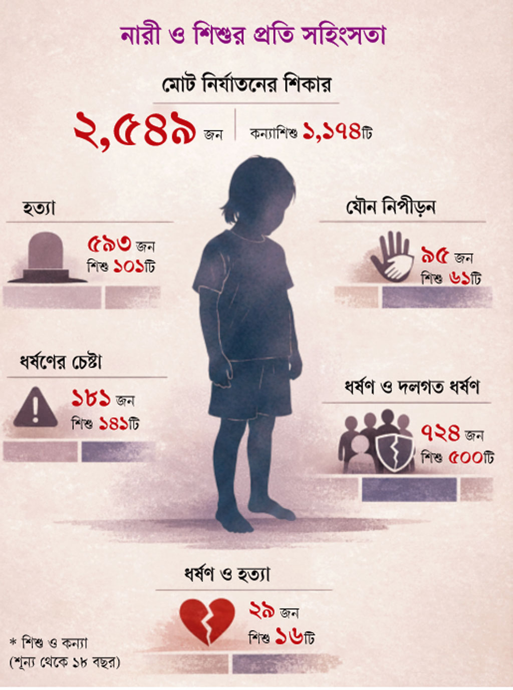 গ্রাফিক্স: আজকের পত্রিকা